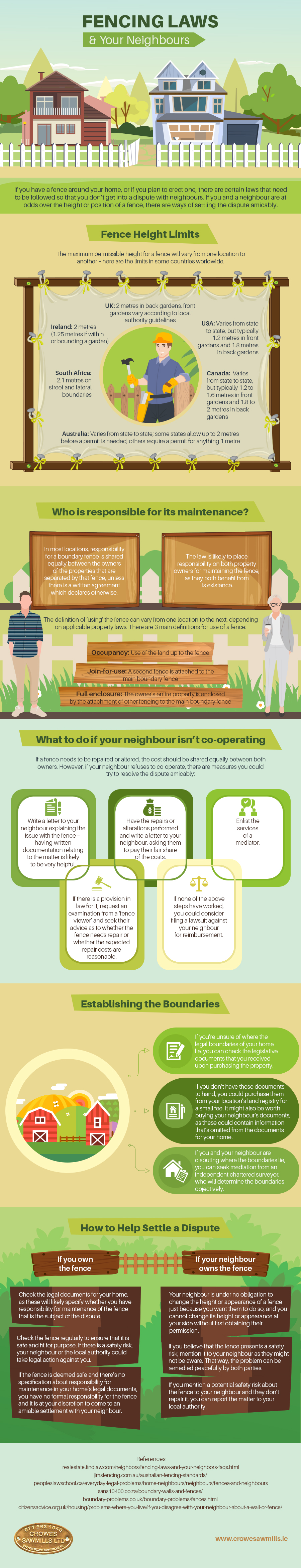 Fencing Laws and Your Neighbours