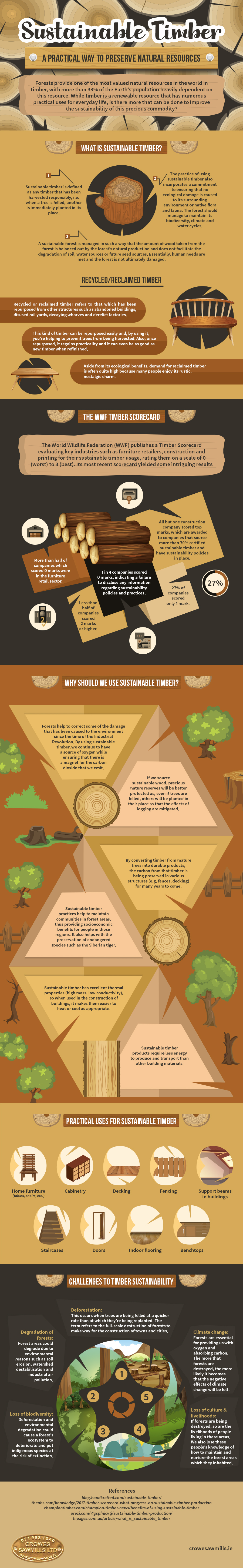 Sustainable Timber: A Practical Way to Preserve Natural Resources